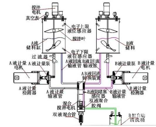灌膠機(jī)原理及操作流程(圖1)